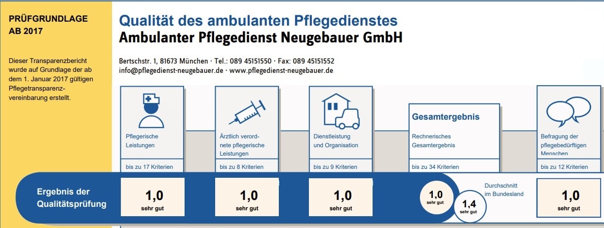 Ambulanter Pflegedienst in München Ambulanter Pflegedienst in München